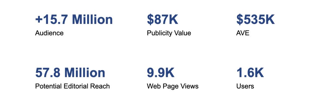 November stats