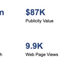 November stats