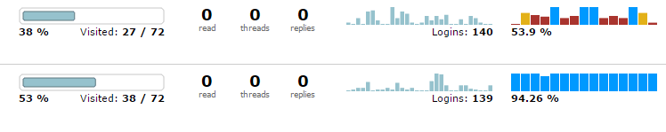 User progress tool showing two students and their course activity