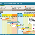 Timeline outlines deadlines and teach terms for 2018-29 course developments