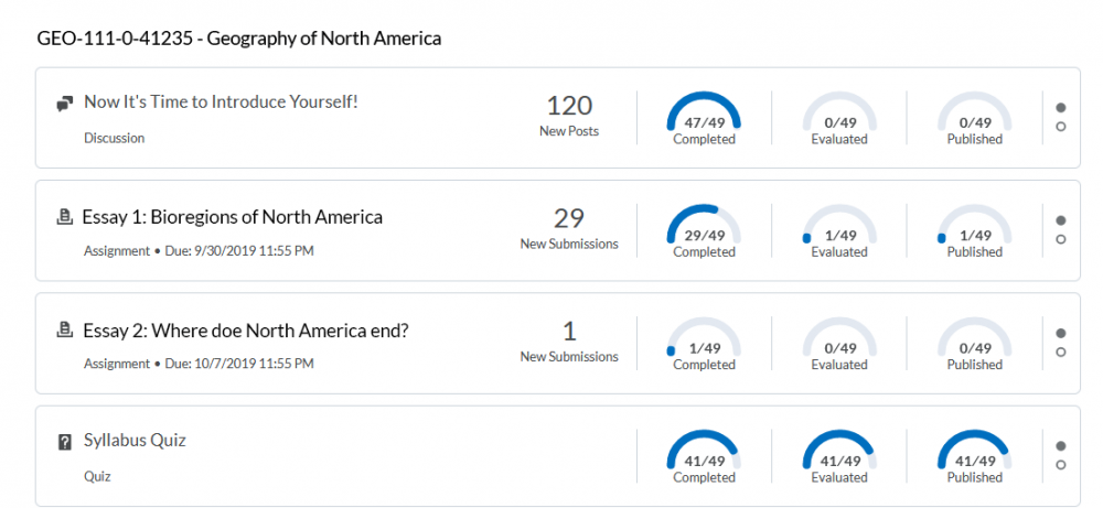 The quick eval tool adds a view for activities sorted by classes.