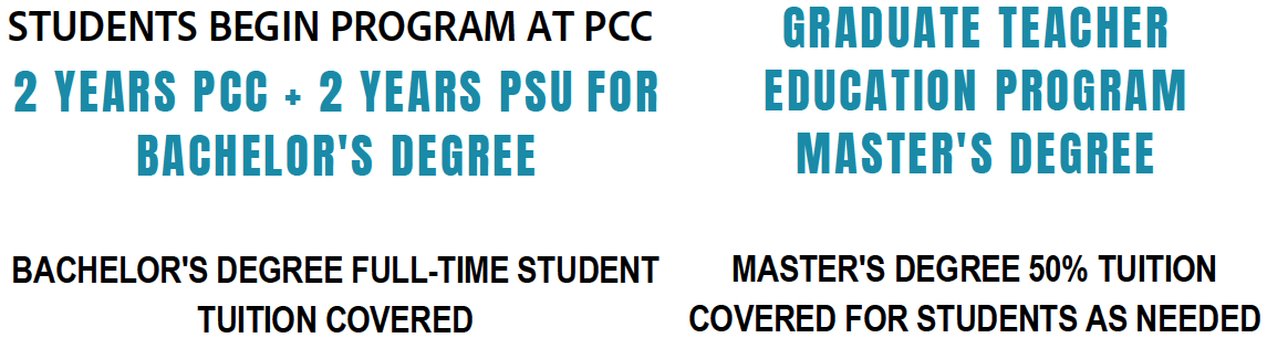 Students start at PCC; 100% tuition covered for undergrad degree, 50% tuition covered for grad degree