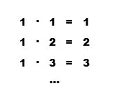 Multiply Example
