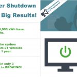 Project Powershift saved $14K